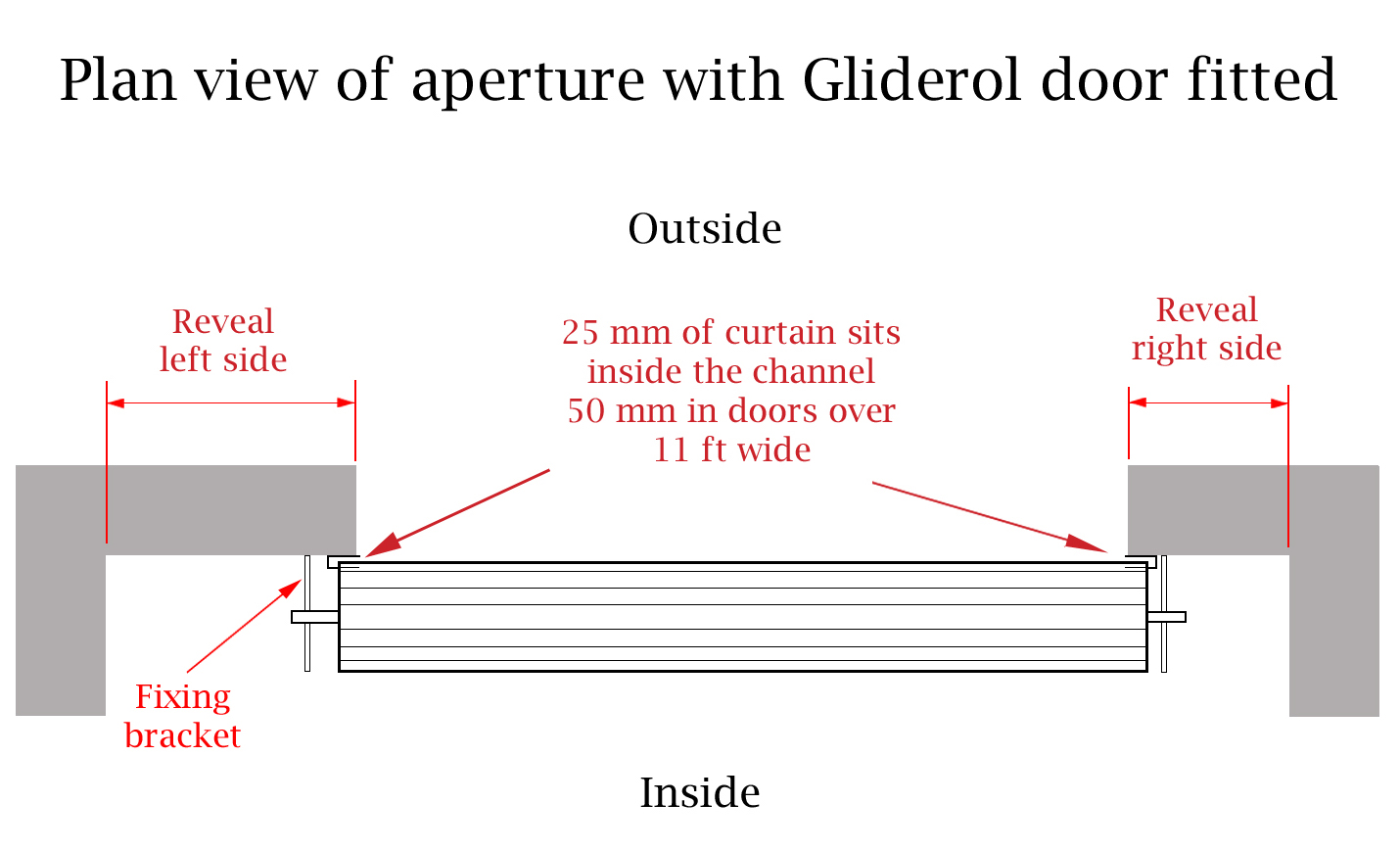 Plan view of aperture with Gliderol door fitted